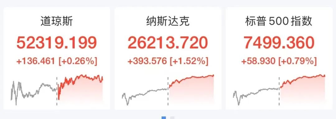 异动速递|收评:沪指放量涨0.44% 大金融板块全线爆发